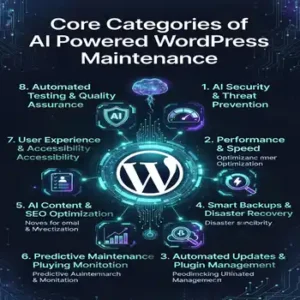 ai powered website maintenance
