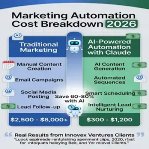 Marketing Automation Cost