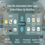 How We Automated a Med Spa’s Entire Follow-Up Workflow (Case Study)