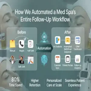 marketing automation case study